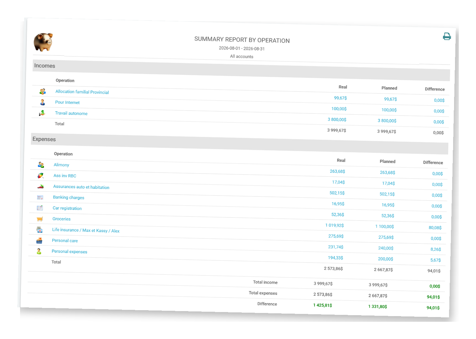 Budget Express budget analysis