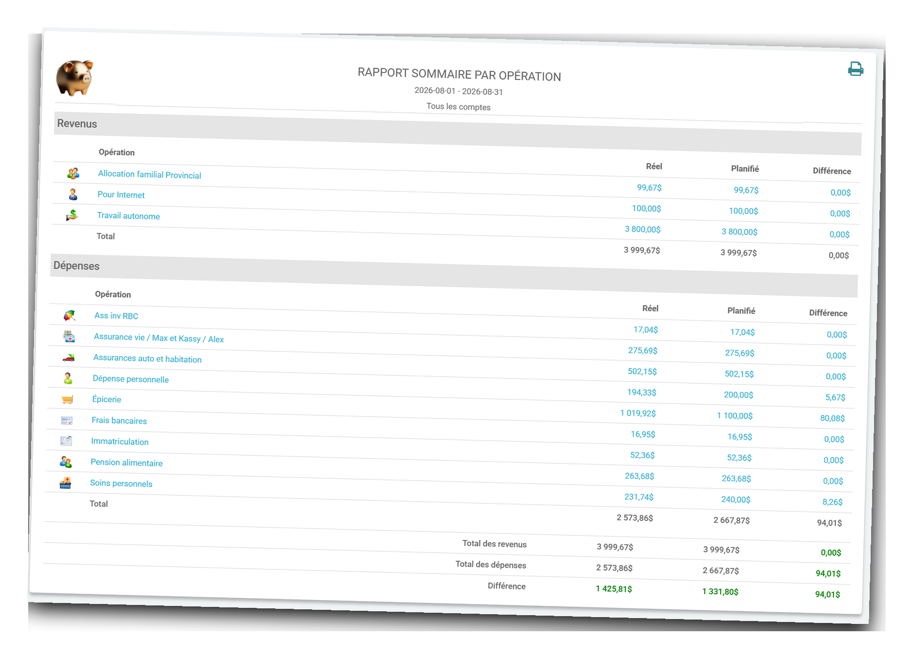 Calendrier et tableau de bord Budget Express